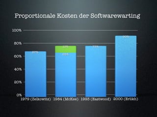 Bessere Softwareentwicklung (Itemis Wintercon)