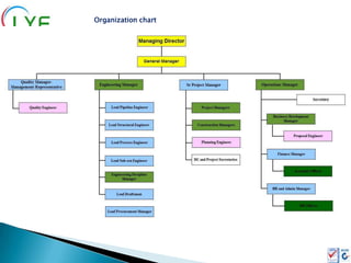 Organization chart
 
