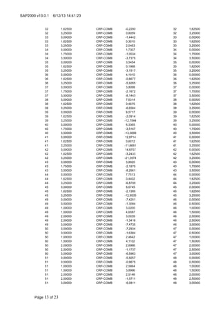 SAP2000 v10.0.1

6/12/13 14:41:23

32
32
33
33
33
34
34
34
35
35
35
36
36
36
37
37
37
38
38
38
39
39
39
40
40
40
41
41
41
42
42
42
43
43
43
44
44
44
45
45
45
49
49
49
49
49
49
49
50
50
50
50
50
50
50
51
51
51
51
51
51
51

Page 13 of 23

1,62500
3,25000
0,00000
1,62500
3,25000
0,00000
1,75000
3,50000
0,00000
1,62500
3,25000
0,00000
1,62500
3,25000
0,00000
1,75000
3,50000
0,00000
1,62500
3,25000
0,00000
1,62500
3,25000
0,00000
1,75000
3,50000
0,00000
1,62500
3,25000
0,00000
1,62500
3,25000
0,00000
1,75000
3,50000
0,00000
1,62500
3,25000
0,00000
1,62500
3,25000
0,00000
0,50000
1,00000
1,50000
2,00000
2,50000
3,00000
0,00000
0,50000
1,00000
1,50000
2,00000
2,50000
3,00000
0,00000
0,50000
1,00000
1,50000
2,00000
2,50000
3,00000

CRP-COMB
CRP-COMB
CRP-COMB
CRP-COMB
CRP-COMB
CRP-COMB
CRP-COMB
CRP-COMB
CRP-COMB
CRP-COMB
CRP-COMB
CRP-COMB
CRP-COMB
CRP-COMB
CRP-COMB
CRP-COMB
CRP-COMB
CRP-COMB
CRP-COMB
CRP-COMB
CRP-COMB
CRP-COMB
CRP-COMB
CRP-COMB
CRP-COMB
CRP-COMB
CRP-COMB
CRP-COMB
CRP-COMB
CRP-COMB
CRP-COMB
CRP-COMB
CRP-COMB
CRP-COMB
CRP-COMB
CRP-COMB
CRP-COMB
CRP-COMB
CRP-COMB
CRP-COMB
CRP-COMB
CRP-COMB
CRP-COMB
CRP-COMB
CRP-COMB
CRP-COMB
CRP-COMB
CRP-COMB
CRP-COMB
CRP-COMB
CRP-COMB
CRP-COMB
CRP-COMB
CRP-COMB
CRP-COMB
CRP-COMB
CRP-COMB
CRP-COMB
CRP-COMB
CRP-COMB
CRP-COMB
CRP-COMB

-0,2200
0,8059
-1,4442
0,3010
2,0463
1,7307
-1,0034
-3,7375
3,5454
0,1968
-3,1517
4,1910
-0,8677
-5,9265
3,8098
-2,1672
-8,1443
7,6314
0,4875
-6,6564
8,5717
-2,0914
-12,7544
6,3365
-3,5167
-13,3699
12,8714
0,6012
-11,6691
14,8707
-3,2433
-21,3574
3,8920
-2,1870
-8,2661
7,7513
0,4402
-6,8709
8,6745
-2,1395
-12,9535
-7,4251
-1,3094
3,0200
4,6587
3,0039
-1,3416
-7,4735
-7,2934
-1,6384
2,4642
4,1102
2,6966
-1,1737
-6,5963
-5,9257
-0,9675
2,5664
3,8996
2,5146
-1,0711
-6,0811

32
32
33
33
33
34
34
34
35
35
35
36
36
36
37
37
37
38
38
38
39
39
39
40
40
40
41
41
41
42
42
42
43
43
43
44
44
44
45
45
45
46
46
46
46
46
46
46
47
47
47
47
47
47
47
48
48
48
48
48
48
48

1,62500
3,25000
0,00000
1,62500
3,25000
0,00000
1,75000
3,50000
0,00000
1,62500
3,25000
0,00000
1,62500
3,25000
0,00000
1,75000
3,50000
0,00000
1,62500
3,25000
0,00000
1,62500
3,25000
0,00000
1,75000
3,50000
0,00000
1,62500
3,25000
0,00000
1,62500
3,25000
0,00000
1,75000
3,50000
0,00000
1,62500
3,25000
0,00000
1,62500
3,25000
0,00000
0,50000
1,00000
1,50000
2,00000
2,50000
3,00000
0,00000
0,50000
1,00000
1,50000
2,00000
2,50000
3,00000
0,00000
0,50000
1,00000
1,50000
2,00000
2,50000
3,00000

 