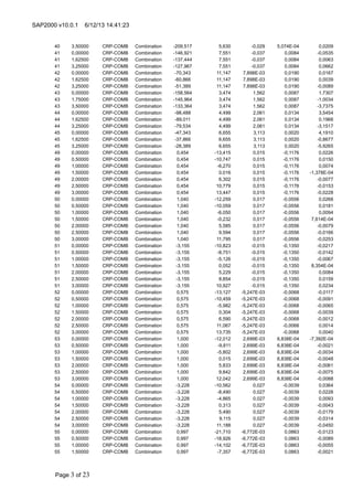 SAP2000 v10.0.1

40
41
41
41
42
42
42
43
43
43
44
44
44
45
45
45
49
49
49
49
49
49
49
50
50
50
50
50
50
50
51
51
51
51
51
51
51
52
52
52
52
52
52
52
53
53
53
53
53
53
53
54
54
54
54
54
54
54
55
55
55
55

6/12/13 14:41:23

3,50000
0,00000
1,62500
3,25000
0,00000
1,62500
3,25000
0,00000
1,75000
3,50000
0,00000
1,62500
3,25000
0,00000
1,62500
3,25000
0,00000
0,50000
1,00000
1,50000
2,00000
2,50000
3,00000
0,00000
0,50000
1,00000
1,50000
2,00000
2,50000
3,00000
0,00000
0,50000
1,00000
1,50000
2,00000
2,50000
3,00000
0,00000
0,50000
1,00000
1,50000
2,00000
2,50000
3,00000
0,00000
0,50000
1,00000
1,50000
2,00000
2,50000
3,00000
0,00000
0,50000
1,00000
1,50000
2,00000
2,50000
3,00000
0,00000
0,50000
1,00000
1,50000

Page 3 of 23

CRP-COMB
CRP-COMB
CRP-COMB
CRP-COMB
CRP-COMB
CRP-COMB
CRP-COMB
CRP-COMB
CRP-COMB
CRP-COMB
CRP-COMB
CRP-COMB
CRP-COMB
CRP-COMB
CRP-COMB
CRP-COMB
CRP-COMB
CRP-COMB
CRP-COMB
CRP-COMB
CRP-COMB
CRP-COMB
CRP-COMB
CRP-COMB
CRP-COMB
CRP-COMB
CRP-COMB
CRP-COMB
CRP-COMB
CRP-COMB
CRP-COMB
CRP-COMB
CRP-COMB
CRP-COMB
CRP-COMB
CRP-COMB
CRP-COMB
CRP-COMB
CRP-COMB
CRP-COMB
CRP-COMB
CRP-COMB
CRP-COMB
CRP-COMB
CRP-COMB
CRP-COMB
CRP-COMB
CRP-COMB
CRP-COMB
CRP-COMB
CRP-COMB
CRP-COMB
CRP-COMB
CRP-COMB
CRP-COMB
CRP-COMB
CRP-COMB
CRP-COMB
CRP-COMB
CRP-COMB
CRP-COMB
CRP-COMB

Combination
Combination
Combination
Combination
Combination
Combination
Combination
Combination
Combination
Combination
Combination
Combination
Combination
Combination
Combination
Combination
Combination
Combination
Combination
Combination
Combination
Combination
Combination
Combination
Combination
Combination
Combination
Combination
Combination
Combination
Combination
Combination
Combination
Combination
Combination
Combination
Combination
Combination
Combination
Combination
Combination
Combination
Combination
Combination
Combination
Combination
Combination
Combination
Combination
Combination
Combination
Combination
Combination
Combination
Combination
Combination
Combination
Combination
Combination
Combination
Combination
Combination

-209,517
-146,921
-137,444
-127,967
-70,343
-60,866
-51,389
-158,564
-145,964
-133,364
-98,488
-89,011
-79,534
-47,343
-37,866
-28,389
0,454
0,454
0,454
0,454
0,454
0,454
0,454
1,040
1,040
1,040
1,040
1,040
1,040
1,040
-3,155
-3,155
-3,155
-3,155
-3,155
-3,155
-3,155
0,575
0,575
0,575
0,575
0,575
0,575
0,575
1,000
1,000
1,000
1,000
1,000
1,000
1,000
-3,228
-3,228
-3,228
-3,228
-3,228
-3,228
-3,228
0,997
0,997
0,997
0,997

5,630
7,551
7,551
7,551
11,147
11,147
11,147
3,474
3,474
3,474
4,499
4,499
4,499
6,655
6,655
6,655
-13,415
-10,747
-6,270
0,016
6,302
10,779
13,447
-12,259
-10,059
-6,050
-0,232
5,585
9,594
11,795
-10,823
-8,751
-5,126
0,052
5,229
8,854
10,927
-13,127
-10,459
-5,982
0,304
6,590
11,067
13,735
-12,012
-9,811
-5,802
0,015
5,833
9,842
12,042
-10,562
-8,490
-4,865
0,313
5,490
9,115
11,188
-21,710
-18,926
-14,102
-7,357

-0,029
-0,037
-0,037
-0,037
7,898E-03
7,898E-03
7,898E-03
1,562
1,562
1,562
2,061
2,061
2,061
3,113
3,113
3,113
0,015
0,015
0,015
0,015
0,015
0,015
0,015
0,017
0,017
0,017
0,017
0,017
0,017
0,017
-0,015
-0,015
-0,015
-0,015
-0,015
-0,015
-0,015
-5,247E-03
-5,247E-03
-5,247E-03
-5,247E-03
-5,247E-03
-5,247E-03
-5,247E-03
2,699E-03
2,699E-03
2,699E-03
2,699E-03
2,699E-03
2,699E-03
2,699E-03
0,027
0,027
0,027
0,027
0,027
0,027
0,027
-6,772E-03
-6,772E-03
-6,772E-03
-6,772E-03

5,074E-04
0,0084
0,0084
0,0084
0,0190
0,0190
0,0190
0,0087
0,0087
0,0087
0,0134
0,0134
0,0134
0,0020
0,0020
0,0020
-0,1176
-0,1176
-0,1176
-0,1176
-0,1176
-0,1176
-0,1176
-0,0556
-0,0556
-0,0556
-0,0556
-0,0556
-0,0556
-0,0556
-0,1350
-0,1350
-0,1350
-0,1350
-0,1350
-0,1350
-0,1350
-0,0068
-0,0068
-0,0068
-0,0068
-0,0068
-0,0068
-0,0068
6,838E-04
6,838E-04
6,838E-04
6,838E-04
6,838E-04
6,838E-04
6,838E-04
-0,0039
-0,0039
-0,0039
-0,0039
-0,0039
-0,0039
-0,0039
0,0863
0,0863
0,0863
0,0863

0,0209
-0,0535
0,0063
0,0662
0,0167
0,0039
-0,0089
1,7307
-1,0034
-3,7375
3,5454
0,1968
-3,1517
4,1910
-0,8677
-5,9265
0,0226
0,0150
0,0074
-1,378E-04
-0,0077
-0,0153
-0,0228
0,0268
0,0181
0,0094
7,614E-04
-0,0079
-0,0166
-0,0253
-0,0217
-0,0142
-0,0067
8,354E-04
0,0084
0,0159
0,0234
-0,0117
-0,0091
-0,0065
-0,0039
-0,0012
0,0014
0,0040
-7,392E-04
-0,0021
-0,0034
-0,0048
-0,0061
-0,0075
-0,0088
0,0364
0,0228
0,0093
-0,0043
-0,0179
-0,0314
-0,0450
-0,0123
-0,0089
-0,0055
-0,0021

 