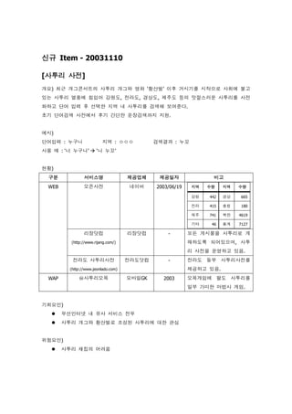 신규 Item - 20031110

[사투리 사전]
개요) 최근 개그콘서트의 사투리 개그와 영화 ‘황산벌’ 이후 거시기를 시작으로 사회에 불고
있는 사투리 열풍에 힘입어 강원도, 전라도, 경상도, 제주도 등의 맛깔스러운 사투리를 사전
화하고 단어 입력 후 선택한 지역 내 사투리를 검색해 보여준다.
초기 단어검색 사전에서 후기 간단한 문장검색까지 지원.


예시)
단어입력 : 누구니                 지역 : ㅇㅇㅇ           검색결과 : 누꼬
사용 예 : ‘너 누구니’  ‘니 누꼬’


˳황)
  구분             서비스명                 제공업체     제공일자               비고
  WEB            오픈사전                  네이버    2003/06/19   지역   수량    지역   수량

                                                           강원   442   경상    665

                                                           전라   415   충청    180

                                                           제주   741   북한   4619

                                                           기타    46   총계   7127

                 리장닷컴                 리장닷컴        -        모든 게시물을 사투리로 게
          (http://www.rijang.com/)                         재하도록 되어있으며, 사투
                                                           리 사전을 운영하고 있음.
           전라도 사투리사전                  전라도닷컴       -        전라도 동부 사투리사전를
          (http://www.jeonlado.com)                        제공하고 있음.
  WAP         ○사투리오목
              m                       모바일GK     2003       오목게임에 팔도 사투리를
                                                           일부 가미한 마법사 게임.


기회요인)
       무선인터넷 내 유사 서비스 전무
       사투리 개그와 황산벌로 조성된 사투리에 대한 관심


위험요인)
       사투리 채집의 어려움
 