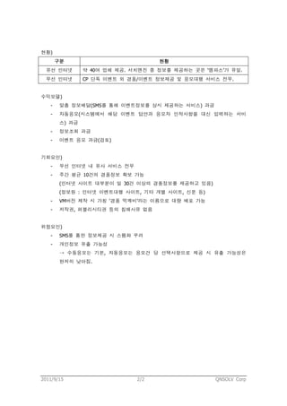 ˳황)
       구분                           현황
  유선 인터넷        약 40여 업체 제공. 서치엔진 중 정보를 제공하는 곳은 ‘엠파스’가 유일.
  무선 인터넷        CP 단독 이벤트 외 경품/이벤트 정보제공 및 응모대행 서비스 전무.


수익모델)
   -    맞춤 정보배달(SMS를 통해 이벤트정보를 상시 제공하는 서비스) 과금
   -    자동응모(시스템에서 해당 이벤트 답안과 응모자 인적사항을 대신 입력하는 서비
        스) 과금
   -    정보조회 과금
   -    이벤트 응모 과금(검토)


기회요인)
   -    무선 인터넷 내 유사 서비스 전무
   -    주간 평균 10건의 경품정보 확보 가능
        (인터넷 사이트 대부분이 일 30건 이상의 경품정보를 제공하고 있음)
        (정보원 : 인터넷 이벤트대행 사이트, 기타 개별 사이트, 신문 등)
   -    VM버전 제작 시 가칭 ‘경품 먹깨비’라는 이름으로 대량 배포 가능
   -    저작권, 퍼블리시티권 등의 침해사유 없음


위험요인)
   -    SMS를 통한 정보제공 시 스팸화 우려
   -    개인정보 유출 가능성
        → 수동응모는 기본, 자동응모는 응모건 당 선택사항으로 제공 시 유출 가능성은
        현저히 낮아짐.




2011/9/15                     2/2                 QNSOLV Corp
 
