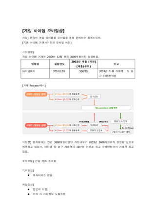 [게임 아이템 모바일샵]
개요) 온라인 게임 아이템을 모바일을 통해 판매하는 중계사이트.
(기존 아이템 거래사이트의 모바일 버전)


시장상황)
게임 아이템 거래는 2002년 12월 현재 3000억원까지 성장했음.
                            2002년 매출 (억원)
       업체명        설립연도                             비고
                              (매출/수익)
아이템베이             2001년2월       500/85      2003년 현재 거래액 : 일 평
                                            균 1억5천만원


(거래 Process-예시)




시장성) 업계에서는 전년 3000억원이었던 시장규모가 2003년 5000억원까지 성장할 것으로
예측하고 있으며, 아이템 당 평균 거래액이 10만원 선으로 최고 수백만원까지 거래가 되고
있음.


수익모델) 건당 거래 수수료


기회요인)
      유사서비스 없음


위험요인)
      합법화 미정.
      거래 시 개인정보 누출위험
 
