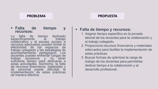  Falta de tiempo y
recursos:
La falta de tiempo dedicado
específicamente al trabajo
colaborativo y el escaso acceso a
recursos adecuados pueden limitar la
efectividad de los espacios de
trabajo colegiado y las estrategias de
acompañamiento pedagógico. Los
docentes pueden enfrentar cargas de
trabajo excesivos y no tener
suficiente tiempo para dedicarse a
estas actividades. Asimismo, la falta
de recursos financieros, materiales y
de personal puede dificultar la
implementación de estas prácticas
de manera efectiva.
PROBLEMA PROPUESTA
 Falta de tiempo y recursos:
1. Asignar tiempo específico en la jornada
laboral de los docentes para la colaboración y
el trabajo colegiado.
2. Proporcione recursos financieros y materiales
adecuados para facilitar la implementación de
estas prácticas.
3. Buscar formas de optimizar la carga de
trabajo de los docentes para permitirles
dedicar tiempo a la colaboración y al
desarrollo profesional.
 