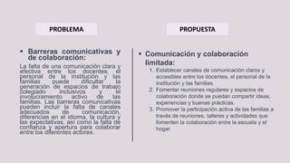  Barreras comunicativas y
de colaboración:
La falta de una comunicación clara y
efectiva entre los docentes, el
personal de la institución y las
familias puede dificultar la
generación de espacios de trabajo
colegiado inclusivos y el
involucramiento activo de las
familias. Las barreras comunicativas
pueden incluir la falta de canales
adecuados de comunicación,
diferencias en el idioma, la cultura y
las expectativas, así como la falta de
confianza y apertura para colaborar
entre los diferentes actores.
PROBLEMA PROPUESTA
 Comunicación y colaboración
limitada:
1. Establecer canales de comunicación claros y
accesibles entre los docentes, el personal de la
institución y las familias.
2. Fomentar reuniones regulares y espacios de
colaboración donde se puedan compartir ideas,
experiencias y buenas prácticas.
3. Promover la participación activa de las familias a
través de reuniones, talleres y actividades que
fomenten la colaboración entre la escuela y el
hogar.
 