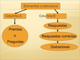 Elementos o estructura Columna A   Columna B Premisa o  Preguntas Respuestas Distractores Respuestas correctas 