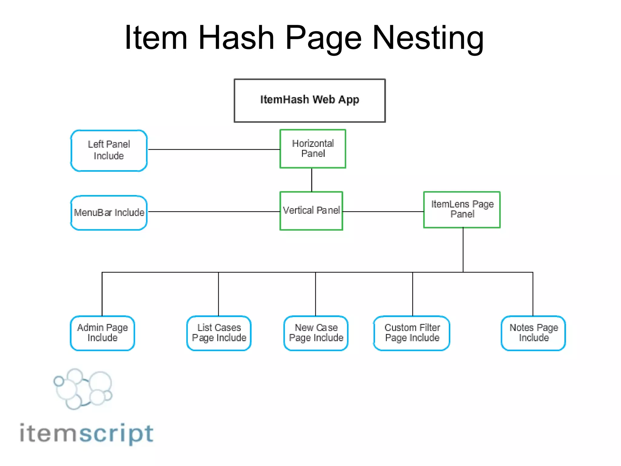Item Hash Page Nesting 