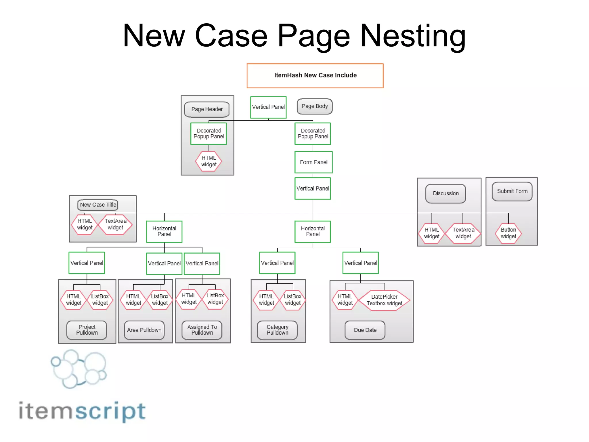 New Case Page Nesting 