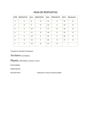 HOJA DE RESPUESTAS
ITEM RESPUESTA Ítem RESPUESTA Ítem RESPUESTA Ítem Respuesta
1 E 8 B 15 C 22 B
2 B 9 D 16 C 23 B
3 E 10 C 17 B 24 B
4 C 11 B 18 A 25 D
5 C 12 E 19 C 26 A
6 D 13 E 20 D 27 D
7 C 14 B 21 D
Tomado de Kenneth R. Browstein
Test Bank to accompany
Physics, Fifth Edition, Volumes 1 and 2
David Halliday
Robert Resnick
Kenneth Krane Traducción: Francisco Américo Mejía
 