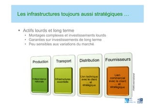 Les infrastructures toujours aussi stratégiques …


  Actifs lourds et long terme
   • Montages complexes et investissemen...