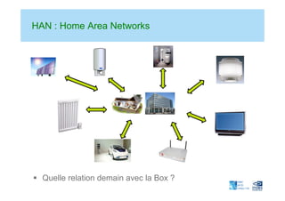 HAN : Home Area Networks




  Quelle relation demain avec la Box ?
 