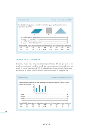 192 
Educación Primaria. Evaluación 2007 
Lectura crítica 
Lectura crítica o juicio valorativo del lector que reflexiona sobre el contenido del texto para lo 
que necesita conectar la información del texto con los conocimientos procedentes de otras fuen-tes 
y evaluar las afirmaciones del texto contrastándolas con su propio conocimiento del mundo. 
El alumnado que se encuentre en el nivel 150 tendría una probabilidad del 64% de responder 
correctamente a la pregunta más fácil sobre lectura crítica. La probabilidad de respuesta correcta 
del alumnado medio sería de un 98%, y la del alumnado del nivel 350 o superior sería del cien 
de contestar correctamente a esta pregunta. 
Pregunta más fácil Porcentaje de respuesta correcta: 94% 
El alumno lee un texto con instrucciones para cuidar el medio ambiente y contesta a la siguiente pregunta: 
¿Qué eslogan crees que es más adecuado para el texto que has leído? 
No vayas al campo. Se estropea ........................................................................................ 1 
Vete al campo y haz lo que quieras. Eres libre .................................................................. 2 
El cuidado del medio ambiente es tarea de todos ............................................................. 3* 
El medio ambiente necesita muchos cuidados. Solo los mayores pueden conservarlo ....... 4 
Probabilidad de que un alumno responda correctamente a la pregunta por niveles de dominio 
50 100 150 200 250 300 350 400 450 
0,13 0,29 0,64 0,89 0,98 1 1 1 1 
En la pregunta de dificultad media, la probabilidad de respuesta correcta del alumnado situado 
en el nivel 150 en la prueba sería del 27%; el alumno medio tendría una probabilidad de un 
60% de responder correctamente y la del alumnado del nivel 350 sería de un 86%. 
Pregunta de dificultad intermedia Porcentaje de respuesta correcta: 60% 
El alumno lee una noticia periodística sobre unas tortugas y, posteriormente, tiene que responder a una pregunta 
cuya respuesta debe inferir de lo que ha leído: 
Una consecuencia negativa del incendio fue: 
Que afectó a otras especies de la isla ................................................... 1* 
Que no afectó a las tortugas galápagos ................................................ 2 
Que no ha quedado totalmente apagado ............................................. 3 
Que la isla Isabela era la mayor del archipiélago ................................. 4 
Probabilidad de que un alumno responda correctamente a la pregunta por niveles de dominio 
50 100 150 200 250 300 350 400 450 
0,11 0,17 0,27 0,42 0,60 0,75 0,86 0,93 0,97 
97 de 236 
 