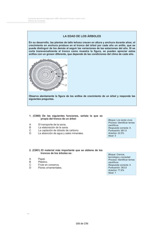 Probabilidad de que un alumno responda correctamente a la pregunta por niveles de dominio 
Pregunta de dificultad intermedia 
PORCENTAJE DE RESPUESTA CORRECTA: 65% 
Se presenta un mapa con una serie de leyendas que el 
alumno debe interpretar para obtener la información 
que se le pide. 
Una vez interpretada dicha información el alumno 
tiene que responder a la siguiente pregunta: 
En esta zona hay huellas de dinosaurios, ¿en qué lugar se pueden ver? 
En la playa . . . . . . . . . . . . . . . . . . . . . . . . . . . . . . . . . . . . . . . . . . . . . . . . . . 1 
Junto al camping . . . . . . . . . . . . . . . . . . . . . . . . . . . . . . . . . . . . . . . . . . . . . . . 2 
Cerca de las marismas . . . . . . . . . . . . . . . . . . . . . . . . . . . . . . . . . . . . . . . . . . . . 3 
En la costa cerca del faro . . . . . . . . . . . . . . . . . . . . . . . . . . . . . . . . . . . . . . . . . . 4* 
Probabilidad de que un alumno responda correctamente a la pregunta por niveles de dominio 
Pregunta más difícil 
PORCENTAJE DE RESPUESTA CORRECTA: 24% 
Se presenta un mapa con una serie de leyendas que el 
alumno debe interpretar para obtener la información 
que se le pide. 
Una vez interpretada dicha información el alumno 
tiene que responder a la siguiente pregunta: 
¿Qué lugar o lugares tienen más fácil acceso por tierra? 
La playa . . . . . . . . . . . . . . . . . . . . . . . . . . . . . . . . . . . . . . . . . . . . . . . . . . . . 1 
El acantilado cercano al faro . . . . . . . . . . . . . . . . . . . . . . . . . . . . . . . . . . . . . . . . . 2 
La playa y un amplio sector del río . . . . . . . . . . . . . . . . . . . . . . . . . . . . . . . . . . . . 3* 
Las marismas rodeadas de vegetación . . . . . . . . . . . . . . . . . . . . . . . . . . . . . . . . . . . . 4 
89 
Resultados en Lengua castellana y literatura 
Probabilidad de que un alumno responda correctamente a la pregunta por niveles de dominio 
Evaluación de la Educación Primaria 2003 
50 
0,13 
100 
0,16 
150 
0,24 
200 
0,42 
250 
0,67 
300 
0,87 
350 
0,96 
400 
0,99 
450 
1 
50 
0,16 
100 
0,16 
150 
0,17 
200 
0,18 
250 
0,22 
300 
0,31 
350 
0,46 
400 
0,66 
450 
0,83 
50 
0,23 
100 
0,48 
150 
0,79 
200 
0,94 
250 
0,99 
300 
1 
350 
1 
400 
1 
450 
1 
110 de 236 
 