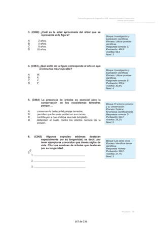 UTILIZACIÓN DE SÍLABAS 
El alumnado medio tiene una probabilidad del 65% de señalar correctamente 
en qué grupo de entre cuatro dados en el que dos de tres palabras son llanas. 
Pregunta única 
PORCENTAJE DE RESPUESTA CORRECTA: 63% 
¿Cuál de estos grupos contiene dos palabras llanas? 
Coche, ratón, quién . . . . . . . . . . . . . . . . . . . . . . . . . . . . . . . . . . . . . . . . . . . . . . 1 
Ayer, milésima, animal . . . . . . . . . . . . . . . . . . . . . . . . . . . . . . . . . . . . . . . . . . . . . 2 
Calabacín, examen, queso . . . . . . . . . . . . . . . . . . . . . . . . . . . . . . . . . . . . . . . . . . . 3* 
Depredador, ánimo, animo . . . . . . . . . . . . . . . . . . . . . . . . . . . . . . . . . . . . . . . . . . 4 
Probabilidad de que un alumno responda correctamente a la pregunta por niveles de dominio 
UTILIZACIÓN DE PALABRAS 
El alumnado medio tiene una probabilidad de un 96% de señalar correc-tamente 
la palabra que no corresponde a un determinado campo semán-tico, 
del 79% de señalar el antónimo de la palabra beneficiosos, y del 71% 
de conocer el significado de la palabra tuvo. 
Pregunta más fácil 
PORCENTAJE DE RESPUESTA CORRECTA: 94% 
De las siguientes palabras, señala la que NO tiene relación con las otras. 
Color . . . . . . . . . . . . . . . . . . . . . . . . . . . . . . . . . . . . . . . . . . . . . . . . . . . . . . 1* 
Amigo . . . . . . . . . . . . . . . . . . . . . . . . . . . . . . . . . . . . . . . . . . . . . . . . . . . . . 2 
Colega . . . . . . . . . . . . . . . . . . . . . . . . . . . . . . . . . . . . . . . . . . . . . . . . . . . . . 3 
Compañero . . . . . . . . . . . . . . . . . . . . . . . . . . . . . . . . . . . . . . . . . . . . . . . . . . . 4 
Probabilidad de que un alumno responda correctamente a la pregunta por niveles de dominio 
Pregunta de dificultad intermedia 
PORCENTAJE DE RESPUESTA CORRECTA: 76% 
Sustituye la palabra resaltada por un antónimo (contrario): 
90 
Evaluación de la Educación Primaria 2003 
Evaluación de la Educación Primaria 2003 
50 
0,13 
100 
0,16 
150 
0,23 
200 
0,40 
250 
0,65 
300 
0,85 
350 
0,95 
400 
0,98 
450 
0,99 
50 
0,24 
100 
0,44 
150 
0,71 
200 
0,89 
250 
0,96 
300 
0,99 
350 
1 
400 
1 
450 
1 
111 de 236 
 