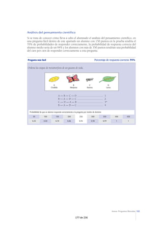 68 
Pregunta de dificultad intermedia Porcentaje de respuesta correcta: 51% 
Se presenta el anuncio de un circo con toda la información precisa sobre el espectáculo que 
ofrece. Después de que el alumno ha visto y leído el texto, tiene que responder a la pregunta: 
¿Con qué palabra tiene más relación lo que acabas de leer? 
Con el dinero ..............................................................................................................................1 
Con la belleza .............................................................................................................................2 
Con la cultura .............................................................................................................................3 
Con lo exótico .............................................................................................................................4* 
Probabilidad de que un alumno responda correctamente a la pregunta por niveles de dominio 
50 100 150 200 250 300 350 400 450 
0,14 0,18 0,25 0,36 0,51 0,67 0,80 0,88 0,94 
Pregunta más difícil Porcentaje de respuesta correcta: 30% 
Se presenta el anuncio de un circo con toda la información precisa sobre el espectáculo que 
ofrece. Después de que el alumno ha visto y leído el texto, tiene que responder a la pregunta: 
¿En qué otro lugar más apropiado podrías encontrar los mismos animales del anuncio? 
En el Zoo.....................................................................................................................................1 
En el Circo ..................................................................................................................................2 
En la Plaza de Toros ...................................................................................................................3 
En el lugar de procedencia (entorno natural) ...........................................................................4* 
Probabilidad de que un alumno responda correctamente a la pregunta por niveles de dominio 
50 100 150 200 250 300 350 400 450 
0,06 0,07 0,09 0,14 0,25 0,43 0,64 0,82 0,92 
121 de 236 
 