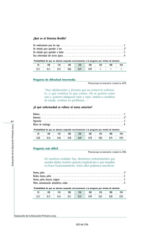 Pregunta más difícil Porcentaje de respuesta correcta: 56% 
Señala la frase que elegirías para continuar el texto: 
Enormes gotas de lluvia se estrellaban contra el polvo. El niño y su madre llegaron hasta la 
roca 
Duras y blancas como el mármol ..............................................................................................1 
Levantó las orejas y olfateó el aire ...........................................................................................2 
Padre e hijo descansaron sobre la roca unos instantes ..........................................................3 
Los relámpagos destellaban a su alrededor como látigos blancos..........................................4* 
Probabilidad de que un alumno responda correctamente a la pregunta por niveles de dominio 
50 100 150 200 250 300 350 400 450 
0,13 0,15 0,22 0,34 0,54 0,75 0,88 0,95 0,98 
Diferencias en los resultados de lengua castellana y literatura en fun-ción 
del sexo, la titularidad de los centros y el nivel sociocultural de 
las familias 
Como puede apreciarse en la tabla siguiente, en el conjunto de la prueba, las chicas 
tienen una puntuación media once puntos más alta que los chicos y esta diferencia 
es estadísticamente signifi-cativa 
a un nivel del 99%. 
En este estudio aparecen 
diferencias significativas en 
el rendimiento de los alum-nos 
en lengua castellana y 
literatura en función de la 
titularidad de los centros a 
los que asisten, es decir, que 
sean de titularidad pública o 
privada, aun cuando se fi-nancien 
con fondos públicos. 
Como puede apreciarse en 
la siguiente tabla, entre la me-dia 
obtenida por los alumnos 
de centros públicos y la lo-grada 
Chicas 
Chicos 
Sexo 
Puntuación 
media 
256 
245 
Significación 
de la diferencia 
 
 Diferencia significativa 
 Diferencia no significativa 
Tipo de centro 
Centros públicos 
Centros privados 
Puntuación 
media 
244 
261 
Significación 
de la diferencia 
 
 Diferencia significativa 
 Diferencia no significativa 
por la de los de centros privados hay una diferencia de 17 puntos, que es esta-dísticamente 
significativa a favor de los alumnos de estos últimos centros. 73 
126 de 236 
 