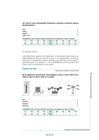 Evaluacióngeneraldediagnóstico2009.EducaciónPrimaria.Cuartocurso 
Informederesultados 
 
Los estímulos que aparecen a continuación contienen ejemplos de diferentes 
procesos, niveles de dificultad y tipos de preguntas. 
Resultados81 
Excursión a una 
GRANJA EN EL CAMPO 
¡Qué ganas tenía que llegara el día de hoy! 
Nos vamos de visita a una granja toda la 
clase. La profe nos dijo que visitaríamos 
los establos de las vacas y las parcelas 
donde están el resto de los animales. Lo 
mejor es que vamos a pasar la noche en 
tiendas de campaña. 
 
1. (M057) El dibujo representa la parcela de los conejos. En 
ciertas partes duermen y en el resto está la hierba 
de la que se alimentan. ¿Qué fracción de la parcela 
está ocupada por hierba? 
Respuesta: _____________  
   
 Bloque: Números y 
operaciones 
Proceso: Conexión 
Respuesta: Abierta 
Puntuación: 637 
Aciertos: 19,4% 
Nivel: 4  
 
   
 
 
2. (M058) Fíjate en la figura anterior. Es un triángulo en el 
que todos los lados miden lo mismo. ¿Qué 
nombre recibe por ello? 
A Escaleno. 
B Isósceles. 
C Equilátero. 
D Rectángulo. 
 
   
 Bloque: Geometría 
Proceso: Reproducción 
Respuesta correcta: C 
Puntuación: 468 
Aciertos: 51,4% 
Nivel: 2 
 
   
 
3. (M059) En otra parcela cuadrada están las gallinas. 
¿Cuánto medirá el perímetro si su lado es de 9 m? 
A 22 m. 
B 18 m. 
C 36 m. 
D 81 m. 
 
 
 
  
 
 
 Bloque: Geometría 
Proceso: Conexión 
Respuesta correcta: C 
Puntuación: 460 
Aciertos: 53,1% 
Nivel: 2 
 
 
   
129 de 236 
 