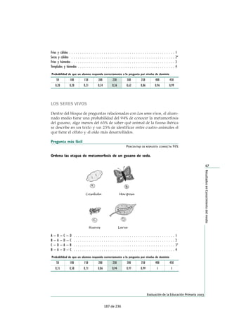 Evaluacióngeneraldediagnóstico2009.EducaciónPrimaria.Cuartocurso 
Informederesultados 
 
Resultados83 
PANADERÍA 
Carlos compra, junto con su padre, casi todos los días en la panadería de la 
Sra. Juana. Juntos han elaborado una lista con lo que compraron durante el año 
pasado en este establecimiento. 
Pan………………………… 250 barras. 
Leche……………………… 175 litros. 
Refrescos………………… 50 botes. 
Bollos…………………..… 225 unidades. 
Pastas de té……………… 125 paquetes. 
 
 
 
1. (M001) En el siguiente gráfico dibuja las barras que 
representen los datos que aparecen reflejados en 
la lista de compras. 
 
300 
275 
250 
225 
200 
175 
150 
125 
100 
75 
50 
25 
0 
Pan Leche Refrescos Bollos Pastas de té 
Compras 
 
 
  
 
 
 Bloque: Tratamiento de la 
información 
Proceso: Reflexión 
Respuesta correcta: 
Abierta 
Puntuación: 275 
Aciertos: 84,8% 
Nivel: 1 
 
 
   
 
 
2. (M002) La Sra. Juana ha repartido 2.062 pastas en bolsas, 
cerrándolas herméticamente para que no se 
estropeen. En cada bolsa ha puesto 8 pastas 
¿Cuántas bolsas ha necesitado y cuántas pastas le 
han sobrado? 
 
 
 Bolsas  
………………………………………………………………… 
   
 Pastassobrantes  
….……………………………………………………………. 
 
  
 
 
 Bloque: Números y 
operaciones 
Proceso: Reflexión 
Respuesta correcta: 
Abierta 
Puntuación: 547 
Aciertos: 32,8% 
Nivel: 3 
 
 
   
 
 
 
 
 
 
 
 
 
131 de 236 
 
