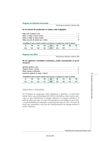 EJEMPLOS DE PREGUNTAS DE MATEMÁTICAS 
A continuación, se presentan tres preguntas por cada uno de los aspectos evaluados en el área 
de Matemáticas. Cada una de ellas se corresponde con un nivel de dificultad: pregunta más fácil, 
dificultad intermedia y pregunta más difícil. En cada pregunta se indica el porcentaje del alum-nado 
que ha contestado correctamente y la probabilidad de que una alumna o alumno la 
responda correctamente en el caso de hallarse en cada uno de los niveles de rendimiento. 
Conocimiento conceptual 
Si la pregunta más fácil del bloque Conocimiento conceptual hubiera sido respondida por una 
alumna o alumno con 150 puntos en la prueba, tendría una probabilidad del 35% de responder 
correctamente. La probabilidad de respuesta correcta del alumnado medio sería de un 82%. El 
alumnado con 400 puntos o más tendría una probabilidad del cien por cien de responder 
correctamente a esta pregunta. 
Pregunta más fácil Porcentaje de respuesta correcta: 77% 
Después de leer un texto –estímulo– en el que se cuenta, entre otras cosas la participación de los alumnos en 
diferentes deportes, se hace a los alumnos la siguiente pregunta: 
En relación con las Olimpiadas Escolares, de los cinco deportes que hemos elegido en clase, según el 
número de alumnos que ha participado en cada uno de ellos, ¿cuál es la moda? 
Anexo: Preguntas liberadas 207 
Voleibol ........................................................... A 
Ciclismo .......................................................... B 
Baloncesto ....................................................... C 
Balonmano ...................................................... D* 
Probabilidad de que un alumno responda correctamente a la pregunta por niveles de dominio 
50 100 150 200 250 300 350 400 450 
0,14 0,20 0,35 0,59 0,82 0,94 0,98 1 1 
135 de 236 
 