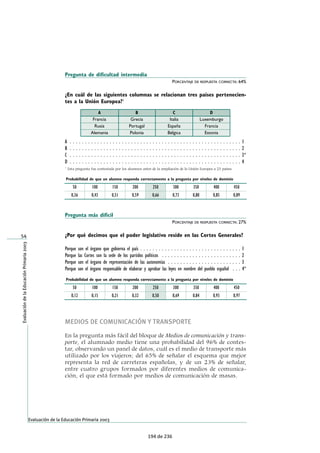 210 
Educación Primaria. Evaluación 2007 
En la pregunta de dificultad más alta, solo los alumnos que tuvieran más de 300 puntos en el 
conjunto de la prueba tendrían un porcentaje de respuesta superior al esperado por azar, la pro-babilidad 
del alumnado con 350 puntos en la prueba sería de un 50%. 
Pregunta más difícil Porcentaje de respuesta correcta: 19% 
Villamarrón del Río, un pueblo de 976 habitantes y tan solo 13 km2 de extensión, celebra sus fiestas patronales 
del 22 al 25 de julio y ha preparado diferentes actos festivos. El Ayuntamiento ha destinado 48.000 € de su pre-supuesto 
anual –que asciende a 768.000 €– para cubrir los gastos de las fiestas. ¿Cuál de los siguientes gráficos 
representa la parte del presupuesto destinado a las fiestas? 
1. 2. 
900.000 
800.000 
700.000 
600.000 
500.000 
400.000 
300.000 
200.000 
100.000 
0 
1 2 3 
3. 4 
900.000 
800.000 
700.000 
600.000 
500.000 
400.000 
300.000 
200.000 
100.000 
0 
1 2 3 
1 ..................................................................................................................................................... A 
2 ..................................................................................................................................................... B* 
3 ..................................................................................................................................................... C 
4 ..................................................................................................................................................... D 
Probabilidad de que un alumno responda correctamente a la pregunta por niveles de dominio 
50 100 150 200 250 300 350 400 450 
0,12 0,12 0,12 0,13 0,16 0,25 0,50 0,79 0,94 
Resolución de problemas 
En resolución de problemas, la probabilidad de una alumna o alumno con 150 puntos en la 
prueba de responder correctamente a la pregunta más fácil sería de un 20%, la del alumnado 
medio, de un 84%, y el alumnado con 350 puntos y más tendría una probabilidad de respuesta 
correcta del cien por cien. 
Pregunta más fácil Porcentaje de respuesta correcta: 75% 
Laura, Arturo y Ana han ido al campo. Laura ha cogido 3 flores más que Arturo. Arturo ha cogido el doble que 
Ana. Ana ha cogido 18 flores. ¿Cuántas flores ha cogido Laura? 
12 flores .......................................................... A 
25 flores .......................................................... B 
36 flores .......................................................... C 
39 flores .......................................................... D* 
Probabilidad de que un alumno responda correctamente a la pregunta por niveles de dominio 
50 100 150 200 250 300 350 400 450 
0,15 0,16 0,20 0,42 0,84 0,98 1 1 1 
138 de 236 
 