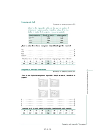 La probabilidad de una alumna o alumno con 150 puntos en la prueba de responder correcta-mente 
a una pregunta de dificultad intermedia sería de un 18%, la del alumnado medio, de un 
50%, y la probabilidad de respuesta correcta del alumnado con 350 puntos sería de un 91%. 
Pregunta de dificultad intermedia Porcentaje de respuesta correcta: 51% 
En En la vuelta ciclista a Francia, al ganador de cada etapa se le bonifica con 20 segundos (se le descuentan 20 
segundos del tiempo que ha invertido). Juan Miguel Mercado, que ganó la décima etapa, invirtió en recorrerla 
4 horas, 49 minutos y 10 segundos. ¿Qué tiempo se le computó cuando se le aplicó la bonificación que 
obtuvo? 
Anexo: Preguntas liberadas 211 
4 h, 49 min. 30 s. ............................................ A 
4 h, 49 min. 20 s. ............................................ B 
4 h, 49 min. 10 s. ............................................ C 
4 h, 48 min. 50 s. ............................................ D* 
Probabilidad de que un alumno responda correctamente a la pregunta por niveles de dominio 
50 100 150 200 250 300 350 400 450 
0,13 0,14 0,18 0,28 0,50 0,76 0,91 0,97 1 
Solo el alumnado con 350 puntos en el conjunto de la prueba tendría una probabilidad de 
acierto superior a la esperada por azar, ya que tendría un 32% de dar una respuesta correcta. 
Pregunta más difícil Porcentaje de respuesta correcta: 8% 
Después de leer un texto –estímulo– en el que se cuenta, entre otras cosas, el horario de verano de una biblioteca 
y el horario de clase del próximo curso, se les pregunta a los alumnos: 
¿Cuánto tiempo de clase efectiva vais a tener cada día? 
Realiza en esta página TODAS las operaciones que necesites, hasta llegar al resultado. 
Probabilidad de que un alumno responda correctamente a la pregunta por niveles de dominio 
50 100 150 200 250 300 350 400 450 
0,01 0,02 0,03 0,04 0,05 0,14 0,32 0,78 0,80 
139 de 236 
 