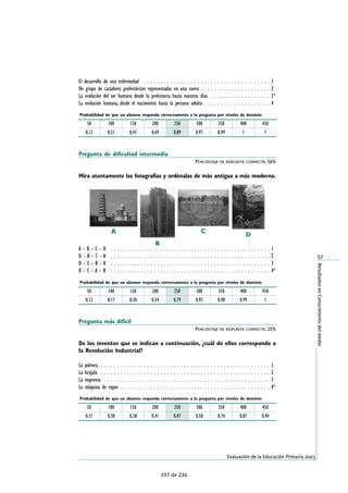 EJEMPLOS ILUSTRATIVOS DE PREGUNTAS DE MATEMÁTICAS 
A continuación se presentan tres preguntas por cada uno de los aspectos 
evaluados en el área de Matemáticas. Cada una de ellas se corresponde 
con un nivel de dificultad: pregunta más fácil, dificultad intermedia y 
pregunta más difícil. En cada pregunta se indica el porcentaje del alum-nado 
que ha contestado correctamente y la probabilidad de que una 
alumna o alumno la responda correctamente en el caso de hallarse en 
cada uno de los niveles de rendimiento. 
Por ejemplo, si la pregunta más fácil del bloque Números y operacio-nes 
hubiera sido respondida por una alumna o alumno con 150 puntos 
en la prueba, tendría una probabilidad del 86% de responder correcta-mente. 
La probabilidad de respuesta correcta del alumnado medio sería 
de un 96%. El alumnado con 350 puntos o más tiene una probabilidad 
de casi el cien por cien de responder correctamente a esta pregunta. 
En la pregunta de dificultad intermedia, la probabilidad de respues-ta 
correcta de una alumna o alumno con 150 puntos en la prueba sería 
inferior (23%) a lo que cabría esperar si se respondiera por azar (25%); 
el alumnado medio tendría una probabilidad de un 59% de responder 
correctamente; por último, la probabilidad de respuesta correcta del 
alumnado con 350 puntos sería de un 96%. 
En el caso de la pregunta más difícil, la probabilidad de respuesta 
correcta tanto de una alumna o alumno con 150 puntos como con 250 
–alumnado medio– sería inferior a lo que cabría esperar si se respondie-ra 
por azar; por último, la probabilidad de respuesta correcta del alum-nado 
con 350 puntos sería de un 77%. 
NÚMEROS Y OPERACIONES 
Pregunta más fácil 
PORCENTAJE DE RESPUESTA CORRECTA: 89% 
¿Cómo se escribe la fracción treinta veinticincoavos? 
25/3 . . . . . . . . . . . . . . . . . . . . . . . . . . . . . . . . . . . . . . . . . . . . . . . . . . . . . . A 
3/25 . . . . . . . . . . . . . . . . . . . . . . . . . . . . . . . . . . . . . . . . . . . . . . . . . . . . . . B 
30/25 . . . . . . . . . . . . . . . . . . . . . . . . . . . . . . . . . . . . . . . . . . . . . . . . . . . . . C* 
25/30 . . . . . . . . . . . . . . . . . . . . . . . . . . . . . . . . . . . . . . . . . . . . . . . . . . . . . D 
141 
Resultados en Matemáticas 
Probabilidad de que un alumno responda correctamente a la pregunta por niveles de dominio 
Evaluación de la Educación Primaria 2003 
50 
0,62 
100 
0,76 
150 
0,86 
200 
0,92 
250 
0,96 
300 
0,98 
350 
0,99 
400 
0,99 
450 
1 
141 de 236 
 