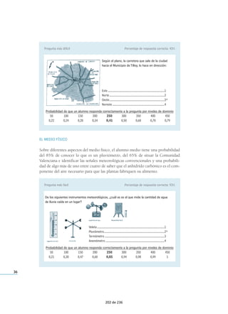 Pregunta de dificultad intermedia 
PORCENTAJE DE RESPUESTA CORRECTA: 54% 
Si lanzamos un dado de seis caras una sola vez, ¿qué es más probable que 
salga, par o impar? 
Par . . . . . . . . . . . . . . . . . . . . . . . . . . . . . . . . . . . . . . . . . . . . . . . . . . . . . . . A 
Igual . . . . . . . . . . . . . . . . . . . . . . . . . . . . . . . . . . . . . . . . . . . . . . . . . . . . . . B* 
Impar . . . . . . . . . . . . . . . . . . . . . . . . . . . . . . . . . . . . . . . . . . . . . . . . . . . . . C 
Depende de la mano con la que se lance . . . . . . . . . . . . . . . . . . . . . . . . . . . . . . . . . D 
Probabilidad de que el alumnado responda correctamente a la pregunta por niveles de dominio 
Pregunta más difícil 
PORCENTAJE DE RESPUESTA CORRECTA: 17% 
La bolsa A contiene 12 bolas rojas y 4 verdes, y la bolsa B contiene 20 
bolas rojas y 10 verdes. Si sacamos a ciegas una bola de cada bolsa, ¿de cuál 
es más probable que salga roja? 
Bolsa A . . . . . . . . . . . . . . . . . . . . . . . . . . . . . . . . . . . . . . . . . . . . . . . . . . . . A* 
Bolsa B . . . . . . . . . . . . . . . . . . . . . . . . . . . . . . . . . . . . . . . . . . . . . . . . . . . . B 
Las dos igual . . . . . . . . . . . . . . . . . . . . . . . . . . . . . . . . . . . . . . . . . . . . . . . . . C 
Depende de la suerte . . . . . . . . . . . . . . . . . . . . . . . . . . . . . . . . . . . . . . . . . . . . . D 
146 
Probabilidad de que el alumnado responda correctamente a la pregunta por niveles de dominio 
Evaluación de la Educación Primaria 2003 
Evaluación de la Educación Primaria 2003 
50 
0,12 
100 
0,13 
150 
0,16 
200 
0,29 
250 
0,59 
300 
0,87 
350 
0,97 
400 
0,99 
450 
1 
50 
0,15 
100 
0,15 
150 
0,15 
200 
0,16 
250 
0,18 
300 
0,27 
350 
0,49 
400 
0,77 
450 
0,93 
146 de 236 
 