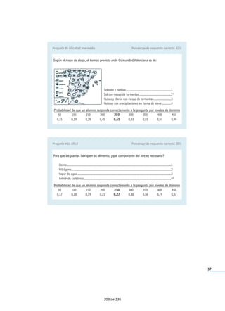 Extracto de ítems liberados contenidos 
en el informe 
Ítems aplicados en 6º Educación Primaria 
Publicación completa en el INEE 
147 de 236 
 