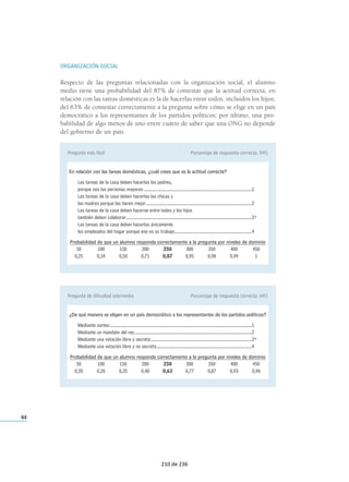 109 
Pregunta de dificultad intermedia Porcentaje de respuesta correcta: 54% 
Si miras atentamente la representación de la estatura de los alumnos y alumnas de una clase, 
puedes decir que hay 8 niños y niñas cuya estatura se encuentra entre: 
130 y 135 cm.............................................................A 
135 y 140 cm.............................................................B* 
140 y 145 cm.............................................................C 
145 y 150 cm.............................................................D 
125 130 135 140 145 150 155 160 
10 
9876543210 
Probabilidad de que un alumno responda correctamente a la pregunta por niveles de dominio 
50 100 150 200 250 300 350 400 450 
0,23 0,24 0,27 0,35 0,50 0,71 0,87 0,95 0,98 
Pregunta más difícil Porcentaje de respuesta correcta: 17% 
Javier y Begoña están jugando a los bolos. Javier ha tirado 9 veces y sus puntuaciones han sido: 
4, 4, 0, 2, 1, 6, 3, 8, 8. Begoña ha tirado 6 veces y ha puntuado: 5, 1, 3, 2, 7, 6. ¿Quién crees 
que tiene mejor puntería? 
Javier..........................................................................................................................................A 
Begoña........................................................................................................................................B 
Por igual .....................................................................................................................................C* 
No lo sé.......................................................................................................................................D 
Probabilidad de que un alumno responda correctamente a la pregunta por niveles de dominio 
50 100 150 200 250 300 350 400 450 
0,09 0,09 0,09 0,09 0,10 0,21 0,65 0,95 0,99 
154 de 236 
 