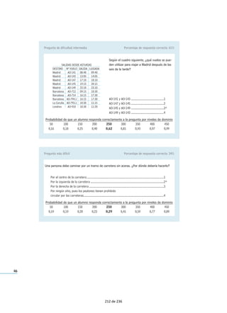 Una estantería mide 240 cm de largo. Roberto está colocando cajas en ella. 
Cada caja ocupa un espacio de 20 cm en la estantería. ¿Cuál de las siguientes 
operaciones muestra el número de cajas que puede colocar Roberto en la 
estantería? El número de cajas está representado por un E. 
a 240 − 20 = E 
b 240 ÷ 20 = E 
c 240 + 20 = E 
d 240 × 20 = E 
Este gráfico muestra los puntos obtenidos por 4 pilotos en el campeonato de 
Fórmula 1. Alonso va el primero y Hamilton el tercero. Dibuja una barra que 
muestre cuántos puntos ha conseguido Hamilton. 
ϭϯϵ¹›ÃÖ½ÊÝ—›°ã›ÃÝ—›Dƒã›Ã…ã®‘ƒÝ| 
Raikkonen 
Schumacher 
Hamilton 
Alonso 
82 83 84 85 86 87 88 89 90 91 
Puntos obtenidos 
156 de 236 
 