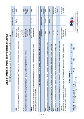 Estudios internacionales de evaluación educativa 
OCDE (Organización para la Cooperación y Desarrollo Económico) 
Destinatarios Periodicidad Última 
realizada 
PISA 
(Programa para la Evaluación Internacional de Estudiantes / Programme for International Student Assessment) 
Alumnos que 
cumplen 16 años 
en el año de 
realización 
3 años 2012 
TALIS 
(Estudio Internacional de Enseñanza y Aprendizaje /Teaching and Learning International Survey) 
Profesores y 
directores de 
Educación 
Secundaria 
2008 
Siguiente 
2013 
PIAAC 
(Programa para la Evaluación Internacional de las competencias de Adultos / Programme for International 
Assessment of Adult Competences) 
Población adulta 
(16 a 65 años) 
10 años 2012 
IEA (International Association for the Evaluation of Educational Achievement) 
Destinatarios Periodicidad Última 
realizada 
PIRLS 
(Estudio Internacional de Progreso en Comprensión Lectora / Progress in International Reading Literacy Study) 
4º EP 5 años 2011 
TIMMS 
(Estudio International de Matemáticas y Ciencias / Trends in International Mathematics and Science Study) 
4º EP 4 años 2011 
ICILS 
(Estudio Internacional sobre Competencia Digital / International Computer and Information Literacy Study) 
2º ESO Primera vez 
en 2013 
ICCS 
(Estudio Internacional sobre Educación Cívica y Ciudadana / International Civic and Citizenship Education Study) 
2º ESO 2009 
TEDS-M 
(Estudio Internacional sobre la Formación Inicial del Profesorado de Matemáticas / Teacher Education and 
Development Study in Mathematics) 
Futuros profesores 
de Primaria y 
Secundaria 
Primera vez 
en 2008 
UNIÓN EUROPEA 
Destinatarios Periodicidad Última realizada 
EECL o ESLC (Encuesta Europea de Competencia 
Lingüística / European Survey Language Competence) 
4º ESO 2016 2011 
http://www.educacion.gob.es/inee 
4 de 236 
 