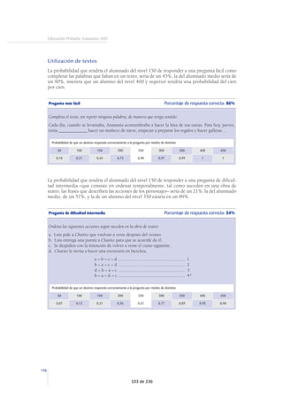 198
Educación Primaria. Evaluación 2007
Utilización de textos
La probabilidad que tendría el alumnado del nivel 150 de responder a una pregunta fácil como
completar las palabras que faltan en un texto, sería de un 45%, la del alumnado medio sería de
un 90%, mientra que un alumno del nivel 400 y superior tendría una probabilidad del cien
por cien.
Pregunta más fácil Porcentaje de respuesta correcta: 86%
Completa el texto, sin repetir ninguna palabra, de manera que tenga sentido:
Cada día, cuando se levantaba, Anastasia acostumbraba a hacer la lista de sus tareas. Para hoy, jueves,
tenía ______________ hacer un muñeco de nieve, empezar a preparar los regalos y hacer galletas…
Probabilidad de que un alumno responda correctamente a la pregunta por niveles de dominio
50 100 150 200 250 300 350 400 450
0,10 0,21 0,45 0,73 0,90 0,97 0,99 1 1
La probabilidad que tendría el alumnado del nivel 150 de responder a una pregunta de dificul-
tad intermedia –que consiste en ordenar temporalmente, tal como suceden en una obra de
teatro, las frases que describen las acciones de los personajes– sería de un 21%, la del alumnado
medio, de un 57%, y la de un alumno del nivel 350 estaría en un 89%.
Pregunta de dificultad intermedia Porcentaje de respuesta correcta: 54%
Ordena las siguientes acciones según suceden en la obra de teatro:
a. Luis pide a Charito que vuelvan a verse después del verano.
b. Luis entrega una poesía a Charito para que se acuerde de él.
c. Se despiden con la intención de volver a verse el curso siguiente.
d. Charito le invita a hacer una excursión en bicicleta.
a – b – c – d ......................................................... 1
b – a – c – d ......................................................... 2
d – b – a – c ......................................................... 3
b – a – d – c ......................................................... 4*
Probabilidad de que un alumno responda correctamente a la pregunta por niveles de dominio
50 100 150 200 250 300 350 400 450
0,07 0,12 0,21 0,36 0,57 0,77 0,89 0,95 0,98
103 de 236
 