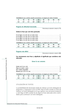 Pregunta de dificultad intermedia
PORCENTAJE DE RESPUESTA CORRECTA: 71%
Señala la frase que esté bien puntuada:
El tren llegará a las ocho viene con mucho retraso . . . . . . . . . . . . . . . . . . . . . . . . . . . . 1
El tren llegará, a las ocho, viene con mucho retraso . . . . . . . . . . . . . . . . . . . . . . . . . . . . 2
El tren llegará a las ocho; viene con mucho retraso . . . . . . . . . . . . . . . . . . . . . . . . . . . . 3*
El tren llegará, a las ocho viene con mucho retraso . . . . . . . . . . . . . . . . . . . . . . . . . . . . 4
Pregunta más difícil
PORCENTAJE DE RESPUESTA CORRECTA: 28%
Lee atentamente esta frase y adjudícale el significado que consideres más
adecuado:
Llevar la voz cantante
Levantar uno la voz a otro . . . . . . . . . . . . . . . . . . . . . . . . . . . . . . . . . . . . . . . . . 1
Dirigir una reunión o asunto . . . . . . . . . . . . . . . . . . . . . . . . . . . . . . . . . . . . . . . . . 2*
Decir verdades desagradables . . . . . . . . . . . . . . . . . . . . . . . . . . . . . . . . . . . . . . . . . 3
Destacarse por la voz en un coro . . . . . . . . . . . . . . . . . . . . . . . . . . . . . . . . . . . . . . 4
UTILIZACIÓN DE TEXTOS
La probabilidad del alumnado medio de ordenar un texto dialogado de
preguntas y respuestas es de un 89%, baja al 62% cuando se trata de
ordenar un texto dialogado en el que aparece una secuencia temporal
y solo llega al 48% cuando ha de elegir la frase adecuada entre cuatro
dadas para continuar un texto dialogado.
92
Evaluación de la Educación Primaria 2003
EvaluacióndelaEducaciónPrimaria2003
50
Probabilidad de que un alumno responda correctamente a la pregunta por niveles de dominio
0,19
100
0,25
150
0,36
200
0,54
250
0,73
300
0,87
350
0,94
400
0,98
450
0,99
50
Probabilidad de que un alumno responda correctamente a la pregunta por niveles de dominio
0,26
100
0,47
150
0,72
200
0,89
250
0,96
300
0,99
350
1
400
1
450
1
50
Probabilidad de que un alumno responda correctamente a la pregunta por niveles de dominio
0,10
100
0,10
150
0,11
200
0,13
250
0,22
300
0,47
350
0,78
400
0,94
450
0,99
113 de 236
 