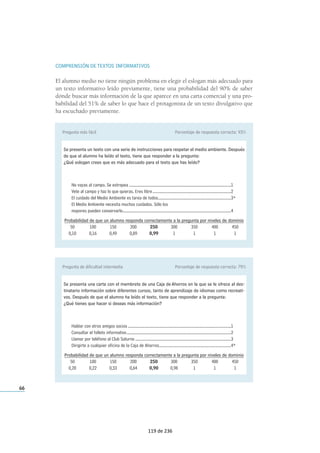 COMPRENSIÓN DE TEXTOS INFORMATIVOS
El alumno medio no tiene ningún problema en elegir el eslogan más adecuado para
un texto informativo leído previamente, tiene una probabilidad del 90% de saber
dónde buscar más información de la que aparece en una carta comercial y una pro-
babilidad del 51% de saber lo que hace el protagonista de un texto divulgativo que
ha escuchado previamente.
66
Pregunta más fácil Porcentaje de respuesta correcta: 93%
Se presenta un texto con una serie de instrucciones para respetar el medio ambiente. Después
de que el alumno ha leído el texto, tiene que responder a la pregunta:
¿Qué eslogan crees que es más adecuado para el texto que has leído?
No vayas al campo. Se estropea ...............................................................................................1
Vete al campo y haz lo que quieras. Eres libre.........................................................................2
El cuidado del Medio Ambiente es tarea de todos....................................................................3*
El Medio Ambiente necesita muchos cuidados. Sólo los
mayores pueden conservarlo.....................................................................................................4
Probabilidad de que un alumno responda correctamente a la pregunta por niveles de dominio
50 100 150 200 250 300 350 400 450
0,10 0,16 0,49 0,89 0,99 1 1 1 1
Pregunta de dificultad intermedia Porcentaje de respuesta correcta: 79%
Se presenta una carta con el membrete de una Caja de Ahorros en la que se le ofrece al des-
tinatario información sobre diferentes cursos, tanto de aprendizaje de idiomas como recreati-
vos. Después de que el alumno ha leído el texto, tiene que responder a la pregunta:
¿Qué tienes que hacer si deseas más información?
Hablar con otros amigos socios ................................................................................................1
Consultar el folleto informativo.................................................................................................2
Llamar por teléfono al Club Saturno .........................................................................................3
Dirigirte a cualquier oficina de la Caja de Ahorros...................................................................4*
Probabilidad de que un alumno responda correctamente a la pregunta por niveles de dominio
50 100 150 200 250 300 350 400 450
0,20 0,22 0,33 0,64 0,90 0,98 1 1 1
119 de 236
 