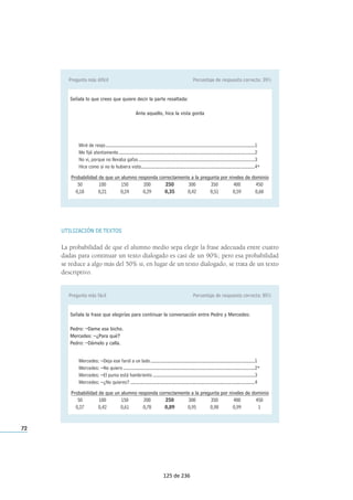 UTILIZACIÓN DE TEXTOS
La probabilidad de que el alumno medio sepa elegir la frase adecuada entre cuatro
dadas para continuar un texto dialogado es casi de un 90%; pero esa probabilidad
se reduce a algo más del 50% si, en lugar de un texto dialogado, se trata de un texto
descriptivo.
72
Pregunta más difícil Porcentaje de respuesta correcta: 39%
Señala lo que crees que quiere decir la parte resaltada:
Ante aquello, hice la vista gorda
Miré de reojo..............................................................................................................................1
Me fijé atentamente...................................................................................................................2
No vi, porque no llevaba gafas..................................................................................................3
Hice como si no lo hubiera visto................................................................................................4*
Probabilidad de que un alumno responda correctamente a la pregunta por niveles de dominio
50 100 150 200 250 300 350 400 450
0,18 0,21 0,24 0,29 0,35 0,42 0,51 0,59 0,68
Pregunta más fácil Porcentaje de respuesta correcta: 85%
Señala la frase que elegirías para continuar la conversación entre Pedro y Mercedes:
Pedro: –Dame ese bicho.
Mercedes: –¿Para qué?
Pedro: –Dámelo y calla.
Mercedes: –Deja ese farol a un lado........................................................................................1
Mercedes: –No quiero ...............................................................................................................2*
Mercedes: –El puma está hambriento ......................................................................................3
Mercedes: –¿No quieres? .........................................................................................................4
Probabilidad de que un alumno responda correctamente a la pregunta por niveles de dominio
50 100 150 200 250 300 350 400 450
0,27 0,42 0,61 0,78 0,89 0,95 0,98 0,99 1
125 de 236
 