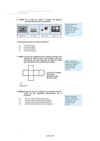 Evaluación general de diagnóstico 2009. Educación Primaria. Cuarto curso
Informe de resultados
82
4. (M060) En la tabla se indica el espacio de algunas
parcelas donde están los animales.
998.581 m
2
141.748 m
2
285.216 m
2
96.017 m
2
¿Qué parcela ocupa una menor superficie?
A La de las vacas.
B La de las ovejas.
C La de los cerdos.
D La de los conejos.
Bloque: Números y
operaciones
Proceso: Conexión
Respuesta correcta: D
Puntuación: 326
Aciertos: 78,7%
Nivel: 1
5. (M061) Uno de los cuidadores de la granja te entrega una
plantilla de cartón como la de la figura para que
construyas una caja. Este tipo de cajas se utiliza
para transportar a los pollitos que regalan.
¿Cuál es el nombre
del cuerpo
geométrico que
forma la caja?
Respuesta: ………………………………………………………..
Bloque: Geometría
Proceso: Reproducción
Respuesta: Abierta
Puntuación: 604
Aciertos: 24,6%
Nivel: 4
6. (M063) Fíjate de nuevo en la figura de la plantilla anterior.
¿Cuál de las siguientes afirmaciones es la
correcta?
A Tiene un eje de simetría horizontal.
B No hay ningún ángulo obtuso dibujado.
C Todas las líneas son paralelas entre sí.
D Está formada solamente por rectángulos.
Bloque: Geometría
Proceso: Reflexión
Respuesta correcta: D
Puntuación: 538
Aciertos: 36,7%
Nivel: 3
130 de 236
 