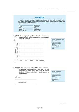 Evaluación general de diagnóstico 2009. Educación Primaria. Cuarto curso
Informe de resultados
Resultados 83
PANADERÍA
Carlos compra, junto con su padre, casi todos los días en la panadería de la
Sra. Juana. Juntos han elaborado una lista con lo que compraron durante el año
pasado en este establecimiento.
Pan………………………… 250 barras.
Leche……………………… 175 litros.
Refrescos………………… 50 botes.
Bollos…………………..… 225 unidades.
Pastas de té……………… 125 paquetes.
1. (M001) En el siguiente gráfico dibuja las barras que
representen los datos que aparecen reflejados en
la lista de compras.
0
25
50
75
100
125
150
175
200
225
250
275
300
Pan Leche Refrescos Bollos Pastas de té
Compras
Bloque: Tratamiento de la
información
Proceso: Reflexión
Respuesta correcta:
Abierta
Puntuación: 275
Aciertos: 84,8%
Nivel: 1
2. (M002) La Sra. Juana ha repartido 2.062 pastas en bolsas,
cerrándolas herméticamente para que no se
estropeen. En cada bolsa ha puesto 8 pastas
¿Cuántas bolsas ha necesitado y cuántas pastas le
han sobrado?
Bolsas
…………………………………………………………………
Pastas sobrantes
….…………………………………………………………….
Bloque: Números y
operaciones
Proceso: Reflexión
Respuesta correcta:
Abierta
Puntuación: 547
Aciertos: 32,8%
Nivel: 3
131 de 236
 