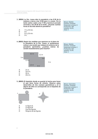 Evaluación general de diagnóstico 2009. Educación Primaria. Cuarto curso
Informe de resultados
84
3. (M004) La Sra. Juana abre la panadería a las 8:30 de la
mañana y cierra a las 14:00 para ir a comer. Por la
tarde vuelve a abrir a las 17:00 y termina la jornada
cerrando a las 20:30 de la tarde. ¿Durante cuántas
horas al día está abierta la panadería?
A 7 h y 30 min.
B 8 h.
C 8 h y 30 min.
D 9 h.
Bloque: Medida
Proceso: Conexión
Respuesta correcta: D
Puntuación: 494
Aciertos: 43,8%
Nivel: 3
4. (M003) Según las medidas que aparecen en el plano de
la panadería de la Sra. Juana, si quisiéramos
colocar una cenefa que rodeara el contorno de la
panadería (perímetro), ¿cuántos metros de
cenefa necesitaríamos para hacerlo?
A 21 m.
B 22,5 m.
C 24 m.
D 25,5 m.
Bloque: Medida
Proceso: Conexión
Respuesta correcta: C
Puntuación: 523
Aciertos: 37,8%
Nivel: 3
5. (M005) El depósito donde se guarda la harina para hacer
el pan tiene forma de cilindro. Observa estos
desarrollos de dos cuerpos geométricos y di si
alguno de ellos se corresponde con el depósito de
la panadería.
A La figura A.
B La figura B.
C Las dos figuras.
D Ninguna de las figuras.
Bloque: Geometría
Proceso: Conexión
Respuesta correcta: A
Puntuación: 500
Aciertos: 42,6%
Nivel: 3
4,5 m
3 m
1,5 m
1,5 m
3 m
3 m
1,5 m
6 m
132 de 236
 