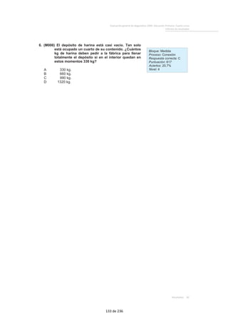 Evaluación general de diagnóstico 2009. Educación Primaria. Cuarto curso
Informe de resultados
Resultados 85
6. (M006) El depósito de harina está casi vacío. Tan solo
está ocupado un cuarto de su contenido. ¿Cuántos
kg de harina deben pedir a la fábrica para llenar
totalmente el depósito si en el interior quedan en
estos momentos 330 kg?
A 330 kg.
B 660 kg.
C 990 kg.
D 1320 kg.
Bloque: Medida
Proceso: Conexión
Respuesta correcta: C
Puntuación: 617
Aciertos: 20,7%
Nivel: 4
133 de 236
 