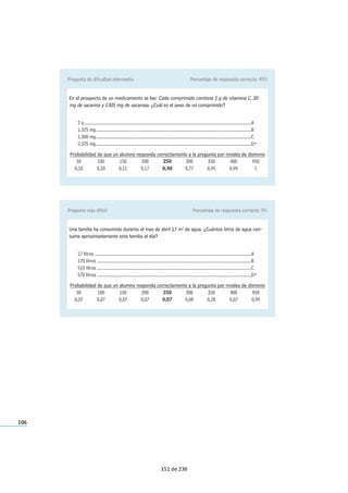 106
Pregunta de dificultad intermedia Porcentaje de respuesta correcta: 45%
En el prospecto de un medicamento se lee: Cada comprimido contiene 1 g de vitamina C, 20
mg de sacarina y 1305 mg de sacarosa. ¿Cuál es el peso de un comprimido?
2 g...............................................................................................................................................A
1.325 mg.....................................................................................................................................B
1.500 mg.....................................................................................................................................C
2.325 mg.....................................................................................................................................D*
Probabilidad de que un alumno responda correctamente a la pregunta por niveles de dominio
50 100 150 200 250 300 350 400 450
0,10 0,10 0,11 0,17 0,40 0,77 0,95 0,99 1
Pregunta más difícil Porcentaje de respuesta correcta: 9%
Una familia ha consumido durante el mes de abril 17 m3
de agua. ¿Cuántos litros de agua con-
sume aproximadamente esta familia al día?
17 litros ......................................................................................................................................A
170 litros ....................................................................................................................................B
510 litros ....................................................................................................................................C
570 litros ....................................................................................................................................D*
Probabilidad de que un alumno responda correctamente a la pregunta por niveles de dominio
50 100 150 200 250 300 350 400 450
0,07 0,07 0,07 0,07 0,07 0,08 0,28 0,87 0,99
151 de 236
 