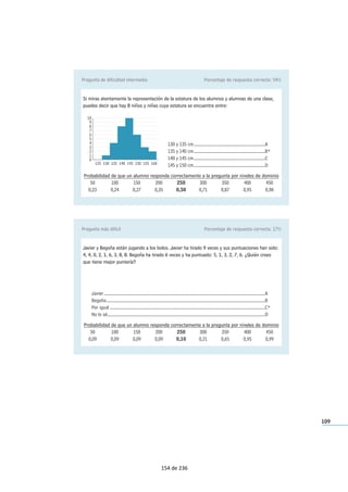 109
Pregunta de dificultad intermedia Porcentaje de respuesta correcta: 54%
Si miras atentamente la representación de la estatura de los alumnos y alumnas de una clase,
puedes decir que hay 8 niños y niñas cuya estatura se encuentra entre:
130 y 135 cm.............................................................A
135 y 140 cm.............................................................B*
140 y 145 cm.............................................................C
145 y 150 cm.............................................................D
Probabilidad de que un alumno responda correctamente a la pregunta por niveles de dominio
50 100 150 200 250 300 350 400 450
0,23 0,24 0,27 0,35 0,50 0,71 0,87 0,95 0,98
Pregunta más difícil Porcentaje de respuesta correcta: 17%
Javier y Begoña están jugando a los bolos. Javier ha tirado 9 veces y sus puntuaciones han sido:
4, 4, 0, 2, 1, 6, 3, 8, 8. Begoña ha tirado 6 veces y ha puntuado: 5, 1, 3, 2, 7, 6. ¿Quién crees
que tiene mejor puntería?
Javier..........................................................................................................................................A
Begoña........................................................................................................................................B
Por igual .....................................................................................................................................C*
No lo sé.......................................................................................................................................D
Probabilidad de que un alumno responda correctamente a la pregunta por niveles de dominio
50 100 150 200 250 300 350 400 450
0,09 0,09 0,09 0,09 0,10 0,21 0,65 0,95 0,99
125 130 135 140 145 150 155 160
10
9
8
7
6
5
4
3
2
1
0
154 de 236
 