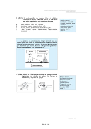 Evaluación general de diagnóstico 2009. Educación Primaria. Cuarto curso
Informe de resultados
Resultados 93
4. (C047) A continuación hay cuatro listas de objetos
comunes en la vida cotidiana. Señala la lista en la
que todos los objetos son máquinas simples.
A Vaso, batidora, plato, silla, cuchara.
B Lavadora, espejo, picaporte, libro, sofá.
C Rueda, botella, destornillador, mesa, lavavajillas.
D Llave inglesa, tijeras, cascanueces, destornillador,
abrelatas.
La palanca es una máquina simple formada por un
objeto rígido que tiene un punto de apoyo, una resistencia
(que es lo que queremos mover o deformar) y una fuerza
que tenemos que hacer. Gracias a la palanca podemos
mover grandes pesos con poco esfuerzo.
Bloque: Ciencia,
tecnología y sociedad
Proceso: Identificar temas
científicos
Respuesta correcta: D
Puntuación: 456,2
Aciertos: 61,4%
Nivel: 2
5. (C048) Señala en cada tipo de palanca, de los dos dibujos
siguientes, en dónde se sitúan la fuerza, la
resistencia y el punto de apoyo.
Bloque: Ciencia,
tecnología y sociedad
Proceso: Explicar
fenómenos
científicamente
Respuesta: abierta
Puntuación: 746,1
Aciertos: 13,8%
Nivel: 5
Carretilla
165 de 236
 