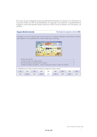 181Anexo: Preguntas liberadas
En el caso de que la pregunta tuviera una dificultad intermedia, un alumno con 150 puntos en
la prueba tendría un 36% de probabilidades de responder correctamente, la probabilidad de
respuesta correcta del alumno medio sería de un 58% y la de un alumno con 350 puntos, de
un 80%.
Pregunta dificultad intermedia Porcentaje de respuesta correcta: 56%
La madera es un recurso natural cada vez más escaso que, sin embargo, utilizamos con frecuencia en nuestra
vida cotidiana. Un uso responsable de la madera implica que tenemos que:
Plantar más árboles ................................................................................................ 1
Construir casas con madera barata ......................................................................... 2
Reciclar productos derivados de la madera ............................................................. 3*
Comprar muebles de plástico, cristal o metal para reducir el gasto de madera ........ 4
Probabilidad de que un alumno responda correctamente a la pregunta por niveles de dominio
50 100 150 200 250 300 350 400 450
0,22 0,28 0,36 0,46 0,58 0,70 0,80 0,87 0,92
175 de 236
 