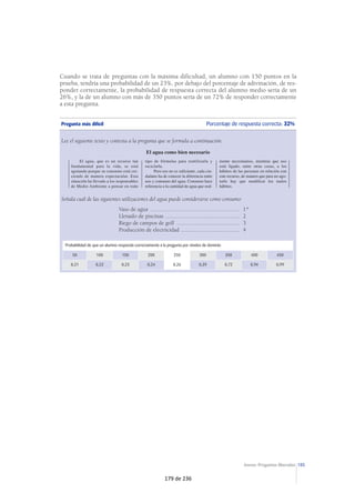 185Anexo: Preguntas liberadas
Cuando se trata de preguntas con la máxima dificultad, un alumno con 150 puntos en la
prueba, tendría una probabilidad de un 23%, por debajo del porcentaje de adivinación, de res-
ponder correctamente, la probabilidad de respuesta correcta del alumno medio sería de un
26%, y la de un alumno con más de 350 puntos sería de un 72% de responder correctamente
a esta pregunta.
Pregunta más difícil Porcentaje de respuesta correcta: 32%
Lee el siguiente texto y contesta a la pregunta que se formula a continuación:
Señala cuál de las siguientes utilizaciones del agua puede considerarse como consumo:
Vaso de agua ............................................................. 1*
Llenado de piscinas ................................................... 2
Riego de campos de golf ........................................... 3
Producción de electricidad ........................................ 4
Probabilidad de que un alumno responda correctamente a la pregunta por niveles de dominio
50 100 150 200 250 300 350 400 450
0,21 0,22 0,23 0,24 0,26 0,39 0,72 0,94 0,99
El agua, que es un recurso tan
fundamental para la vida, se está
agotando porque su consumo está cre-
ciendo de manera espectacular. Esta
situación ha llevado a los responsables
de Medio Ambiente a pensar en todo
tipo de fórmulas para reutilizarla y
reciclarla.
Pero eso no es suficiente, cada ciu-
dadano ha de conocer la diferencia entre
uso y consumo del agua. Consumo hace
referencia a la cantidad de agua que real-
mente necesitamos, mientras que uso
está ligado, entre otras cosas, a los
hábitos de las personas en relación con
este recurso, de manera que para no ago-
tarlo hay que modificar los malos
hábitos.
El agua como bien necesario
179 de 236
 