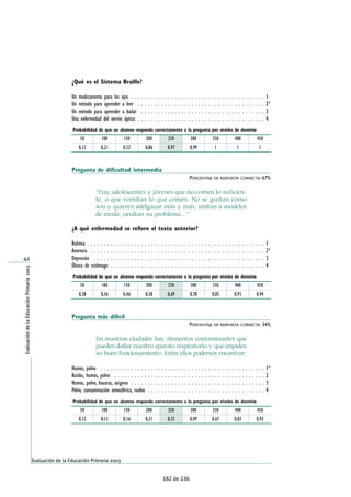 ¿Qué es el Sistema Braille?
Un medicamento para los ojos . . . . . . . . . . . . . . . . . . . . . . . . . . . . . . . . . . . . . . . . 1
Un método para aprender a leer . . . . . . . . . . . . . . . . . . . . . . . . . . . . . . . . . . . . . . 2*
Un método para aprender a bailar . . . . . . . . . . . . . . . . . . . . . . . . . . . . . . . . . . . . . 3
Una enfermedad del nervio óptico . . . . . . . . . . . . . . . . . . . . . . . . . . . . . . . . . . . . . . 4
Pregunta de dificultad intermedia
PORCENTAJE DE RESPUESTA CORRECTA: 67%
“Hay adolescentes y jóvenes que no comen lo suficien-
te, o que vomitan lo que comen. No se gustan como
son y quieren adelgazar más y más, imitan a modelos
de moda, ocultan su problema…”
¿A qué enfermedad se refiere el texto anterior?
Bulimia . . . . . . . . . . . . . . . . . . . . . . . . . . . . . . . . . . . . . . . . . . . . . . . . . . . . . 1
Anorexia . . . . . . . . . . . . . . . . . . . . . . . . . . . . . . . . . . . . . . . . . . . . . . . . . . . . 2*
Depresión . . . . . . . . . . . . . . . . . . . . . . . . . . . . . . . . . . . . . . . . . . . . . . . . . . . 3
Úlcera de estómago . . . . . . . . . . . . . . . . . . . . . . . . . . . . . . . . . . . . . . . . . . . . . . 4
Pregunta más difícil
PORCENTAJE DE RESPUESTA CORRECTA: 34%
En nuestras ciudades hay elementos contaminantes que
pueden dañar nuestro aparato respiratorio y que impiden
su buen funcionamiento. Entre ellos podemos encontrar:
Humos, polvo . . . . . . . . . . . . . . . . . . . . . . . . . . . . . . . . . . . . . . . . . . . . . . . . . 1*
Ruidos, humos, polvo . . . . . . . . . . . . . . . . . . . . . . . . . . . . . . . . . . . . . . . . . . . . . 2
Humos, polvo, basuras, oxígeno . . . . . . . . . . . . . . . . . . . . . . . . . . . . . . . . . . . . . . . . 3
Polvo, contaminación atmosférica, ruidos . . . . . . . . . . . . . . . . . . . . . . . . . . . . . . . . . . . 4
42
Evaluación de la Educación Primaria 2003
EvaluacióndelaEducaciónPrimaria2003
50
Probabilidad de que un alumno responda correctamente a la pregunta por niveles de dominio
0,28
100
0,36
150
0,46
200
0,58
250
0,69
300
0,78
350
0,85
400
0,91
450
0,94
50
Probabilidad de que un alumno responda correctamente a la pregunta por niveles de dominio
0,12
100
0,13
150
0,16
200
0,21
250
0,32
300
0,49
350
0,67
400
0,83
450
0,92
50
Probabilidad de que un alumno responda correctamente a la pregunta por niveles de dominio
0,12
100
0,21
150
0,52
200
0,86
250
0,97
300
0,99
350
1
400
1
450
1
182 de 236
 