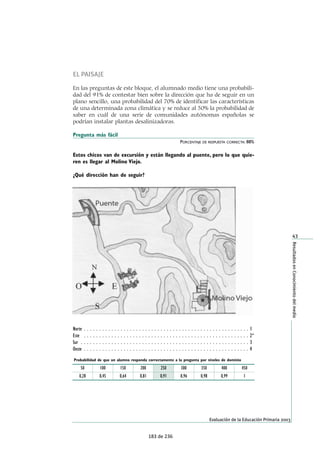 EL PAISAJE
En las preguntas de este bloque, el alumnado medio tiene una probabili-
dad del 91% de contestar bien sobre la dirección que ha de seguir en un
plano sencillo, una probabilidad del 70% de identificar las características
de una determinada zona climática y se reduce al 50% la probabilidad de
saber en cuál de una serie de comunidades autónomas españolas se
podrían instalar plantas desalinizadoras.
Pregunta más fácil
PORCENTAJE DE RESPUESTA CORRECTA: 88%
Estos chicos van de excursión y están llegando al puente, pero lo que quie-
ren es llegar al Molino Viejo.
¿Qué dirección han de seguir?
Norte . . . . . . . . . . . . . . . . . . . . . . . . . . . . . . . . . . . . . . . . . . . . . . . . . . . . . . 1
Este . . . . . . . . . . . . . . . . . . . . . . . . . . . . . . . . . . . . . . . . . . . . . . . . . . . . . . 2*
Sur . . . . . . . . . . . . . . . . . . . . . . . . . . . . . . . . . . . . . . . . . . . . . . . . . . . . . . . 3
Oeste . . . . . . . . . . . . . . . . . . . . . . . . . . . . . . . . . . . . . . . . . . . . . . . . . . . . . . 4
43
ResultadosenConocimientodelmedio
Evaluación de la Educación Primaria 2003
50
Probabilidad de que un alumno responda correctamente a la pregunta por niveles de dominio
0,28
100
0,45
150
0,64
200
0,81
250
0,91
300
0,96
350
0,98
400
0,99
450
1
183 de 236
 