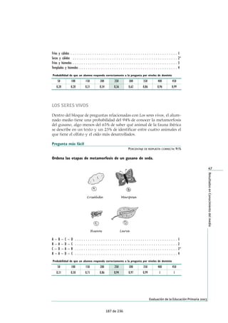 Fríos y cálidos . . . . . . . . . . . . . . . . . . . . . . . . . . . . . . . . . . . . . . . . . . . . . . . . . 1
Secos y cálidos . . . . . . . . . . . . . . . . . . . . . . . . . . . . . . . . . . . . . . . . . . . . . . . . 2*
Fríos y húmedos . . . . . . . . . . . . . . . . . . . . . . . . . . . . . . . . . . . . . . . . . . . . . . . . 3
Templados y húmedos . . . . . . . . . . . . . . . . . . . . . . . . . . . . . . . . . . . . . . . . . . . . . 4
LOS SERES VIVOS
Dentro del bloque de preguntas relacionadas con Los seres vivos, el alum-
nado medio tiene una probabilidad del 94% de conocer la metamorfosis
del gusano, algo menos del 65% de saber qué animal de la fauna ibérica
se describe en un texto y un 25% de identificar entre cuatro animales el
que tiene el olfato y el oído más desarrollados.
Pregunta más fácil
PORCENTAJE DE RESPUESTA CORRECTA: 91%
Ordena las etapas de metamorfosis de un gusano de seda.
A – B – C – D . . . . . . . . . . . . . . . . . . . . . . . . . . . . . . . . . . . . . . . . . . . . . . . 1
B – A – D – C . . . . . . . . . . . . . . . . . . . . . . . . . . . . . . . . . . . . . . . . . . . . . . . 2
C – D – A – B . . . . . . . . . . . . . . . . . . . . . . . . . . . . . . . . . . . . . . . . . . . . . . . 3*
B – A – D – C . . . . . . . . . . . . . . . . . . . . . . . . . . . . . . . . . . . . . . . . . . . . . . . 4
47
ResultadosenConocimientodelmedio
Evaluación de la Educación Primaria 2003
50
Probabilidad de que un alumno responda correctamente a la pregunta por niveles de dominio
0,20
100
0,20
150
0,21
200
0,34
250
0,36
300
0,62
350
0,86
400
0,96
450
0,99
Crisálida Mariposa
Huevos Larva
50
Probabilidad de que un alumno responda correctamente a la pregunta por niveles de dominio
0,31
100
0,50
150
0,71
200
0,86
250
0,94
300
0,97
350
0,99
400
1
450
1
187 de 236
 