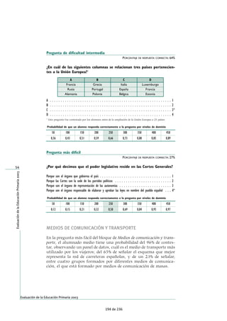 Pregunta de dificultad intermedia
PORCENTAJE DE RESPUESTA CORRECTA: 64%
¿En cuál de las siguientes columnas se relacionan tres países pertenecien-
tes a la Unión Europea?1
A . . . . . . . . . . . . . . . . . . . . . . . . . . . . . . . . . . . . . . . . . . . . . . . . . . . . . . . . 1
B . . . . . . . . . . . . . . . . . . . . . . . . . . . . . . . . . . . . . . . . . . . . . . . . . . . . . . . . 2
C . . . . . . . . . . . . . . . . . . . . . . . . . . . . . . . . . . . . . . . . . . . . . . . . . . . . . . . . 3*
D . . . . . . . . . . . . . . . . . . . . . . . . . . . . . . . . . . . . . . . . . . . . . . . . . . . . . . . . 4
1
Esta pregunta fue contestada por los alumnos antes de la ampliación de la Unión Europea a 25 países.
Pregunta más difícil
PORCENTAJE DE RESPUESTA CORRECTA: 27%
¿Por qué decimos que el poder legislativo reside en las Cortes Generales?
Porque son el órgano que gobierna el país . . . . . . . . . . . . . . . . . . . . . . . . . . . . . . . . . 1
Porque las Cortes son la sede de los partidos políticos . . . . . . . . . . . . . . . . . . . . . . . . . . 2
Porque son el órgano de representación de las autonomías . . . . . . . . . . . . . . . . . . . . . . . . 3
Porque son el órgano responsable de elaborar y aprobar las leyes en nombre del pueblo español . . . 4*
MEDIOS DE COMUNICACIÓN Y TRANSPORTE
En la pregunta más fácil del bloque de Medios de comunicación y trans-
porte, el alumnado medio tiene una probabilidad del 96% de contes-
tar, observando un panel de datos, cuál es el medio de transporte más
utilizado por los viajeros; del 65% de señalar el esquema que mejor
representa la red de carreteras españolas, y de un 23% de señalar,
entre cuatro grupos formados por diferentes medios de comunica-
ción, el que está formado por medios de comunicación de masas.
54
Evaluación de la Educación Primaria 2003
EvaluacióndelaEducaciónPrimaria2003
A B C D
Francia Grecia Italia Luxemburgo
Rusia Portugal España Francia
Alemania Polonia Bélgica Estonia
50
Probabilidad de que un alumno responda correctamente a la pregunta por niveles de dominio
0,36
100
0,43
150
0,51
200
0,59
250
0,66
300
0,73
350
0,80
400
0,85
450
0,89
50
Probabilidad de que un alumno responda correctamente a la pregunta por niveles de dominio
0,12
100
0,15
150
0,21
200
0,32
250
0,50
300
0,69
350
0,84
400
0,93
450
0,97
194 de 236
 