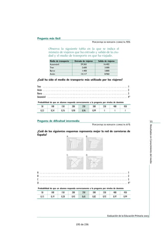 Pregunta más fácil
PORCENTAJE DE RESPUESTA CORRECTA: 92%
Observa la siguiente tabla en la que se indica el
número de viajeros que ha entrado y salido de la ciu-
dad y el medio de transporte en que ha viajado.
¿Cuál ha sido el medio de transporte más utilizado por los viajeros?
Tren . . . . . . . . . . . . . . . . . . . . . . . . . . . . . . . . . . . . . . . . . . . . . . . . . . . . . . 1
Avión . . . . . . . . . . . . . . . . . . . . . . . . . . . . . . . . . . . . . . . . . . . . . . . . . . . . . . 2
Barco . . . . . . . . . . . . . . . . . . . . . . . . . . . . . . . . . . . . . . . . . . . . . . . . . . . . . . 3
Automóvil . . . . . . . . . . . . . . . . . . . . . . . . . . . . . . . . . . . . . . . . . . . . . . . . . . . 4*
Pregunta de dificultad intermedia
PORCENTAJE DE RESPUESTA CORRECTA: 61%
¿Cuál de los siguientes esquemas representa mejor la red de carreteras de
España?
A . . . . . . . . . . . . . . . . . . . . . . . . . . . . . . . . . . . . . . . . . . . . . . . . . . . . . . . . 1
B . . . . . . . . . . . . . . . . . . . . . . . . . . . . . . . . . . . . . . . . . . . . . . . . . . . . . . . . 2
C . . . . . . . . . . . . . . . . . . . . . . . . . . . . . . . . . . . . . . . . . . . . . . . . . . . . . . . . 3
D . . . . . . . . . . . . . . . . . . . . . . . . . . . . . . . . . . . . . . . . . . . . . . . . . . . . . . . . 4*
55
ResultadosenConocimientodelmedio
Evaluación de la Educación Primaria 2003
Medio de transporte Entrada de viajeros Salida de viajeros
Automóvil 29.265 16.402
Tren 2.600 3.000
Barco 1.400 3.800
Avión 14.117 8.960
50
Probabilidad de que un alumno responda correctamente a la pregunta por niveles de dominio
0,32
100
0,54
150
0,76
200
0,90
250
0,96
300
0,99
350
1
400
1
450
1
50
Probabilidad de que un alumno responda correctamente a la pregunta por niveles de dominio
0,15
100
0,19
150
0,28
200
0,45
250
0,65
300
0,82
350
0,92
400
0,97
450
0,99
195 de 236
 