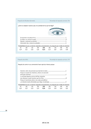 34
Pregunta de dificultad intermedia Porcentaje de respuesta correcta: 55%
¿Cómo se adaptan nuestros ojos a la cantidad de luz que les llega?
Se oscurece o se aclara el iris ..................................................................................................1
Se dilata o se contrae la pupila.................................................................................................2*
Bajando o subiendo las pestañas..............................................................................................3
Entornando más o menos los párpados....................................................................................4
Probabilidad de que un alumno responda correctamente a la pregunta por niveles de dominio
50 100 150 200 250 300 350 400 450
0,19 0,21 0,26 0,36 0,53 0,73 0,87 0,95 0,98
Pregunta más difícil Porcentaje de respuesta correcta: 27%
Después de comer no es conveniente hacer ejercicio intenso porque:
Hacemos ruido y hay personas que duermen la siesta............................................................1
Porque se mueven los intestinos y afecta a la secreción
del líquido intestinal...................................................................................................................2
La actividad digestiva precisa del flujo sanguíneo
que utilizamos cuando hacemos ejercicio físico .......................................................................3*
Porque el movimiento afecta a las ondas peristálticas
y el alimento tendría dificultades para llegar al estómago......................................................4
Probabilidad de que un alumno responda correctamente a la pregunta por niveles de dominio
50 100 150 200 250 300 350 400 450
0,22 0,22 0,23 0,24 0,26 0,33 0,45 0,65 0,81
200 de 236
 